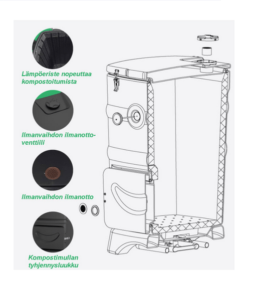 Kompostori läpileikkaus Green Land 110L Lämpökompostori / Bokashin multatehdas - Image 3